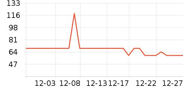 ������о/����/��ͷ��ʷ�۸�