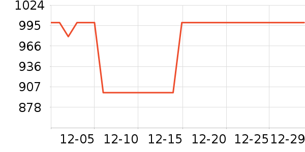 JOROTO������е��ʷ�۸�