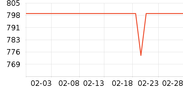 �ݿ���ʾ����ʷ�۸�