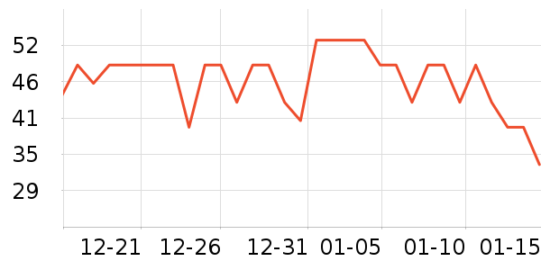 Puressentiel��޹������ʷ�۸�