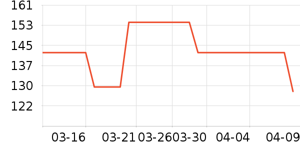 Ubras˯��/�Ҿӷ���װ��ʷ�۸�