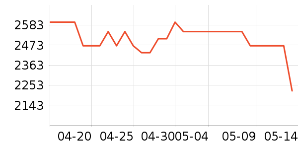 �ϰ���������ʷ�۸�