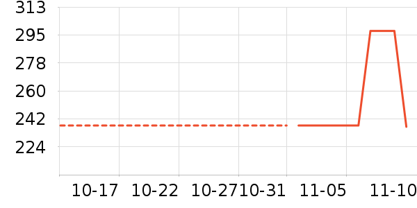 ������ʷ�۸�