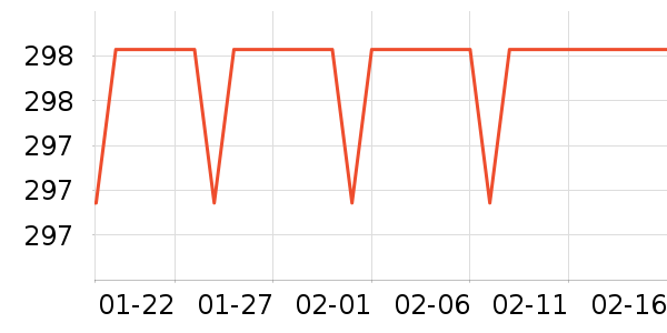 ����ͶӰ����ʷ�۸�