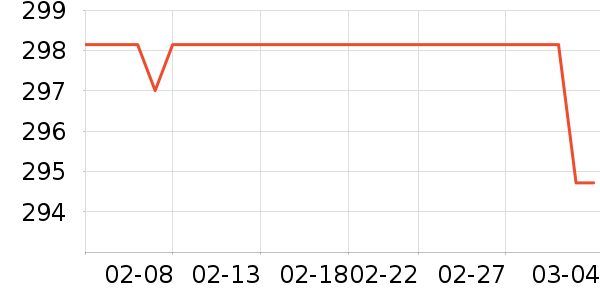 ����ͶӰ����ʷ�۸�