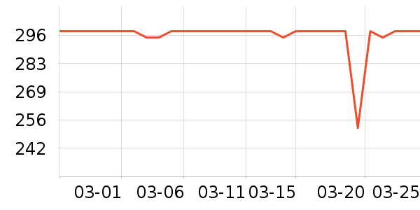 ����ͶӰ����ʷ�۸�