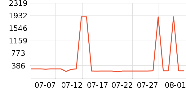 GXG���޷���ʷ�۸�