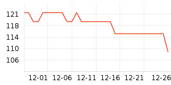 ��������Ʒ��ʷ�۸�