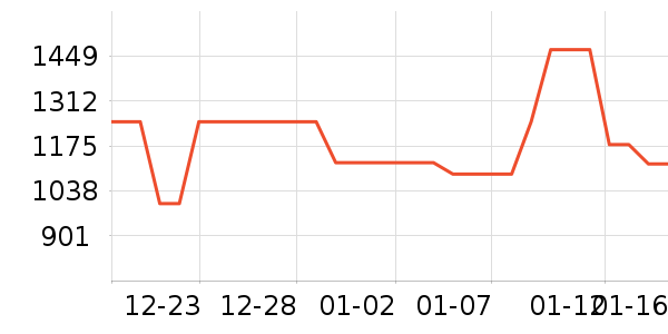 �ղ������̻���ʷ�۸�