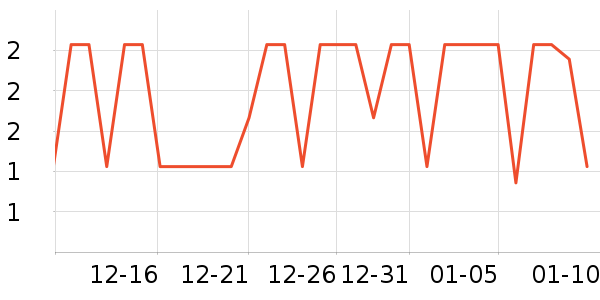 ���ֳ���������ʷ�۸�