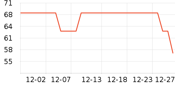 �����ɳ��������Ʒ��ʷ�۸�