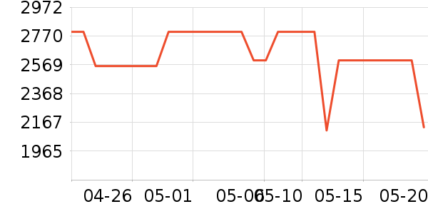 ������ͶӰ����ʷ�۸�