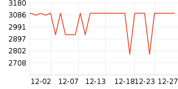 ���������۾���ʷ�۸�