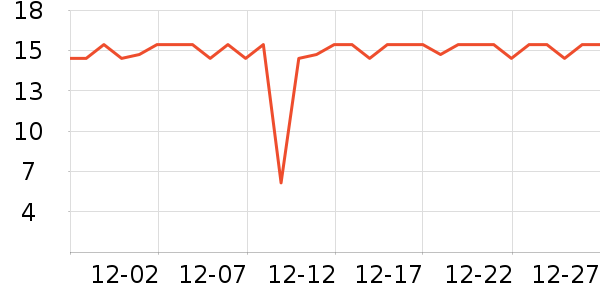 Care1st�沿������ʷ�۸�