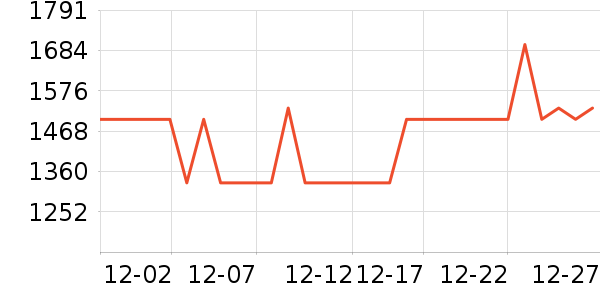 ������΢��¯��ʷ�۸�