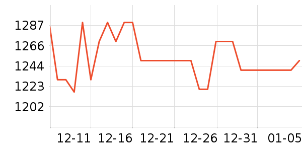 ����֮Կ��ױ��װ��ʷ�۸�