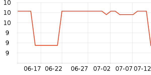 �Ϻ��ֹ�/������ʷ�۸�