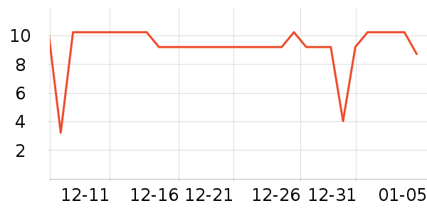 �Ϻ��ֹ�/������ʷ�۸�