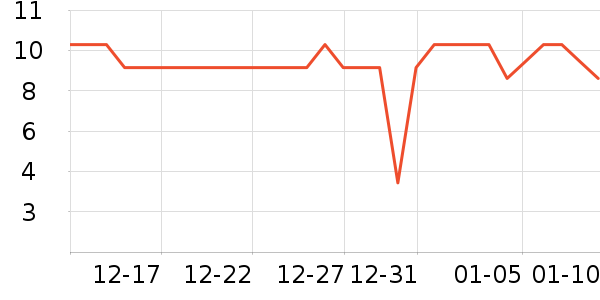 �Ϻ��ֹ�/������ʷ�۸�