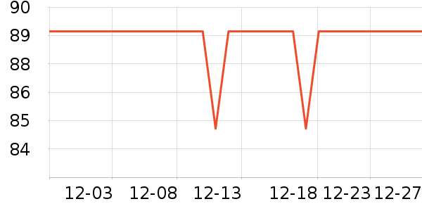 �������������������ʷ�۸�