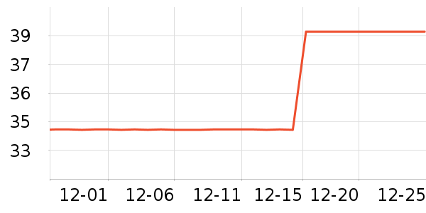 �۶��˶�������ʷ�۸�