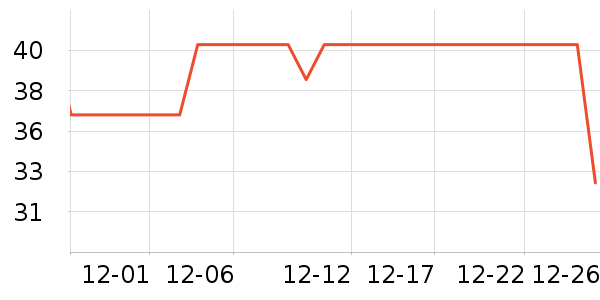 Fiton Ton������ʷ�۸�