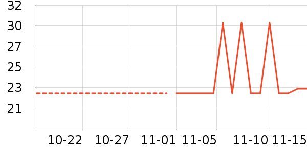 ������ʷ�۸�