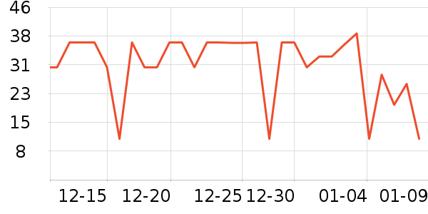 ��¶��������ʷ�۸�