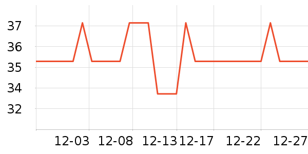 ͬ������ʳ��ά��ʷ�۸�