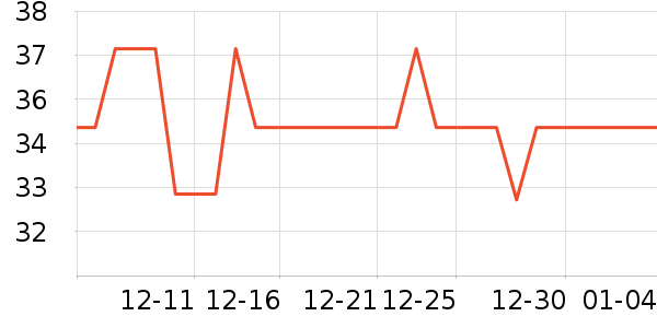 ͬ������ʳ��ά��ʷ�۸�