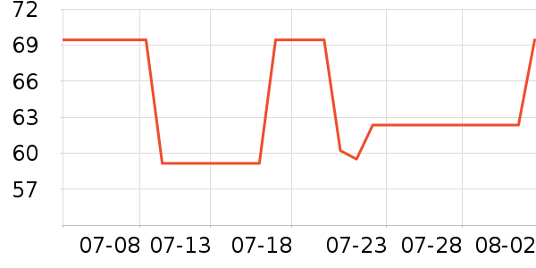 KeepӾ����ʷ�۸�