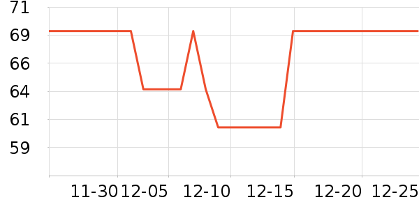 KeepӾ����ʷ�۸�