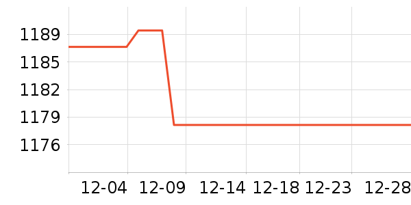 Beats����������ʷ�۸�