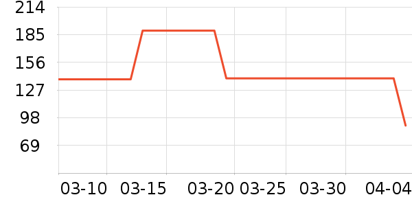 U.S.POLO  ASSN.��ʽPolo����ʷ�۸�