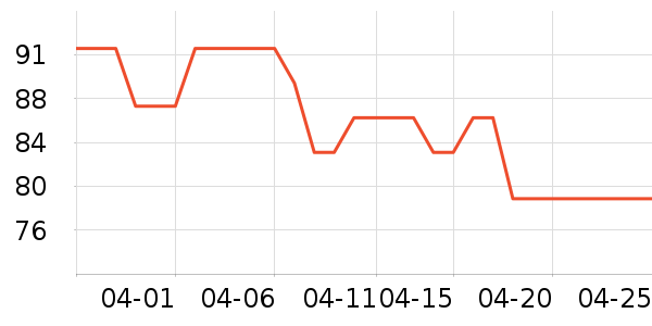 ���ܾ��������ʷ�۸�