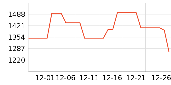 ��������MP3/MP4/CD���Ż���ʷ�۸�