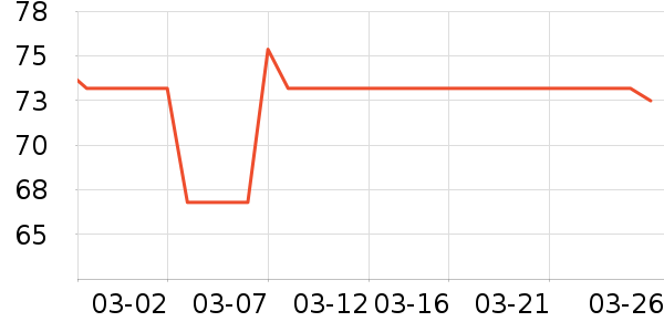 ��¶��������ʷ�۸�