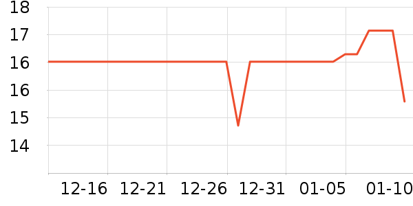 ������ѡ���������ʷ�۸�