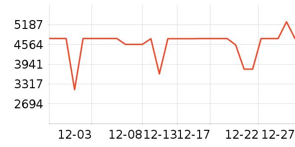 �ϰ�ϴ�����ʷ�۸�