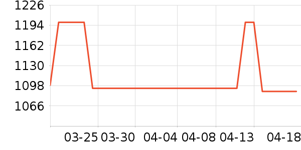 �˼ҼҾӴ�����ʷ�۸�