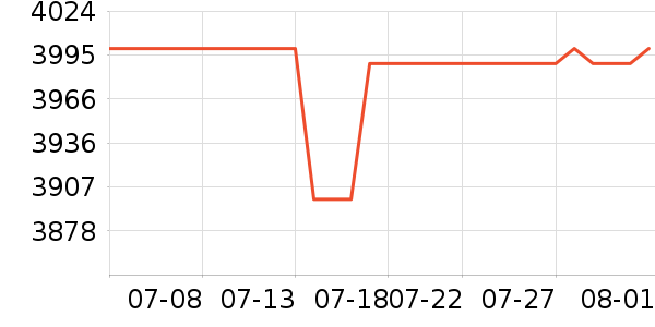 ��ɶ�������ʷ�۸�