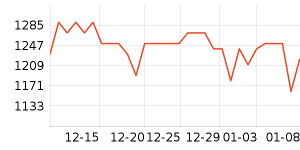 ����֮Կ��ױ��װ��ʷ�۸�