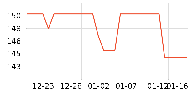 ���ڼ��Ű׾���ʷ�۸�