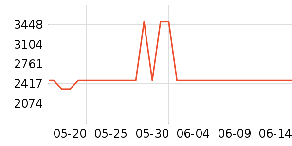 �ϰ���������ʷ�۸�