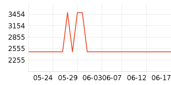 �ϰ���������ʷ�۸�