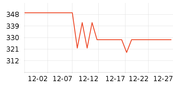 ŷ����������е��ʷ�۸�