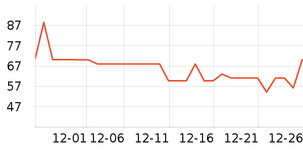 �������Ӽ���ʷ�۸�