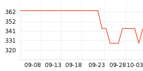 ���µ緹����ʷ�۸�