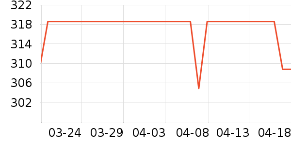 Ӣ��ڴ�����ʷ�۸�