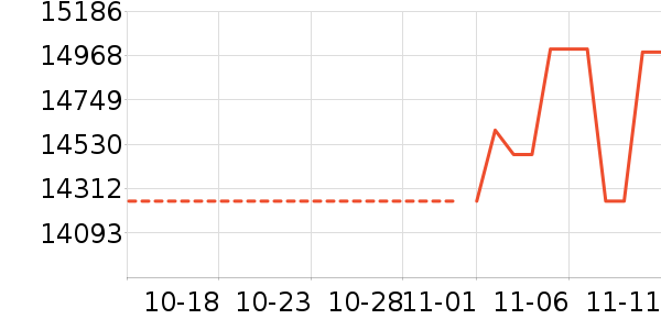 ��������ʷ�۸�